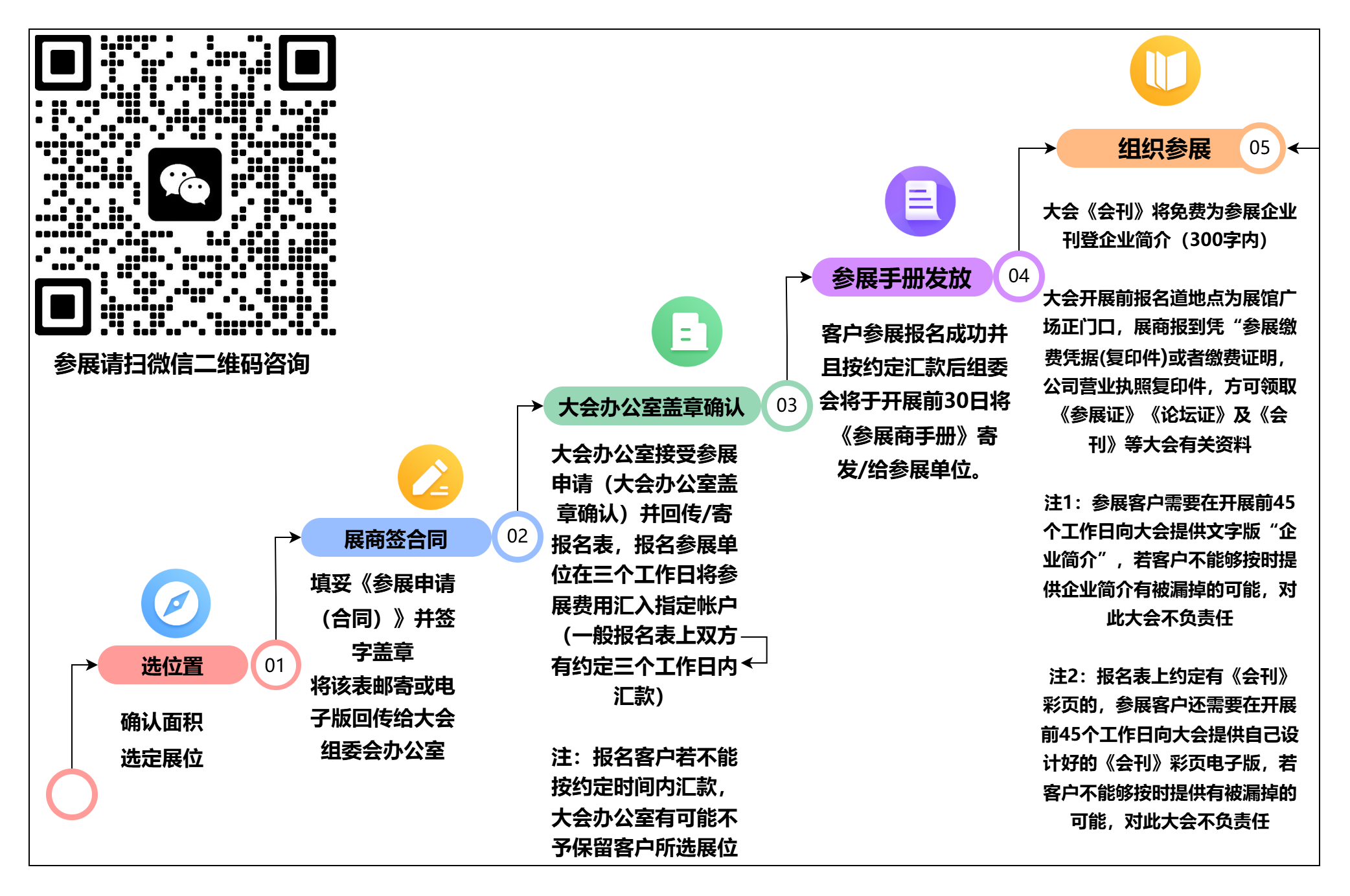 参展报名程序.png